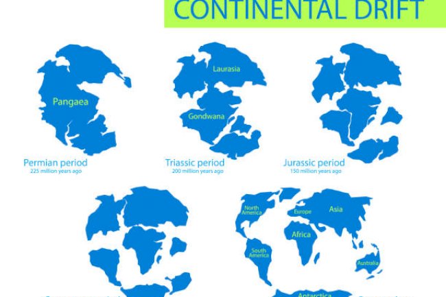 Did You Know That Continents Move 10 cm a Year?